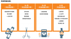 欧盟境内分销的医疗器械如何打印UDI代码