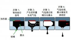 药品包装序列化评估可喷印高品质的字母数字编码