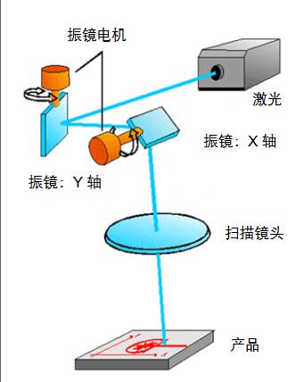 激光技术 